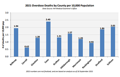 2021 overdose deaths report